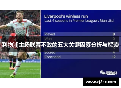 利物浦主场联赛不败的五大关键因素分析与解读