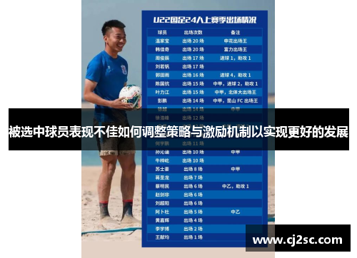 被选中球员表现不佳如何调整策略与激励机制以实现更好的发展