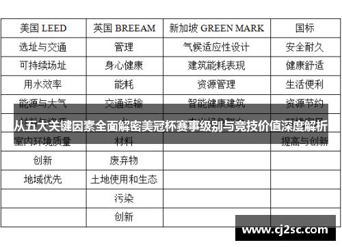 从五大关键因素全面解密美冠杯赛事级别与竞技价值深度解析