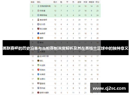 英联赛杯的历史沿革与当前赛制深度解析及其在英格兰足球中的独特意义 英联赛杯的历史沿革与当前赛制深度解析及其在英格兰足球中的独特意义