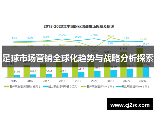足球市场营销全球化趋势与战略分析探索